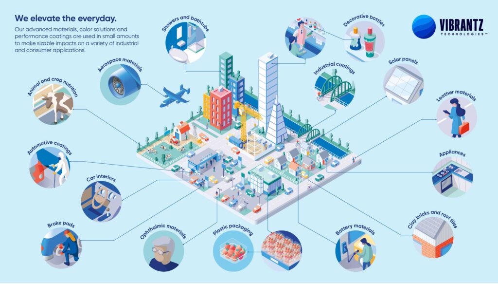Vibrantz product village